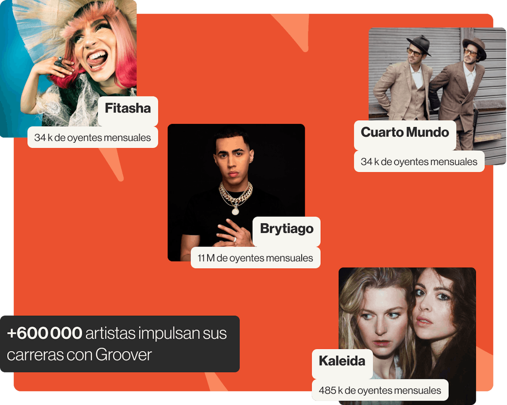 Groover's top artists