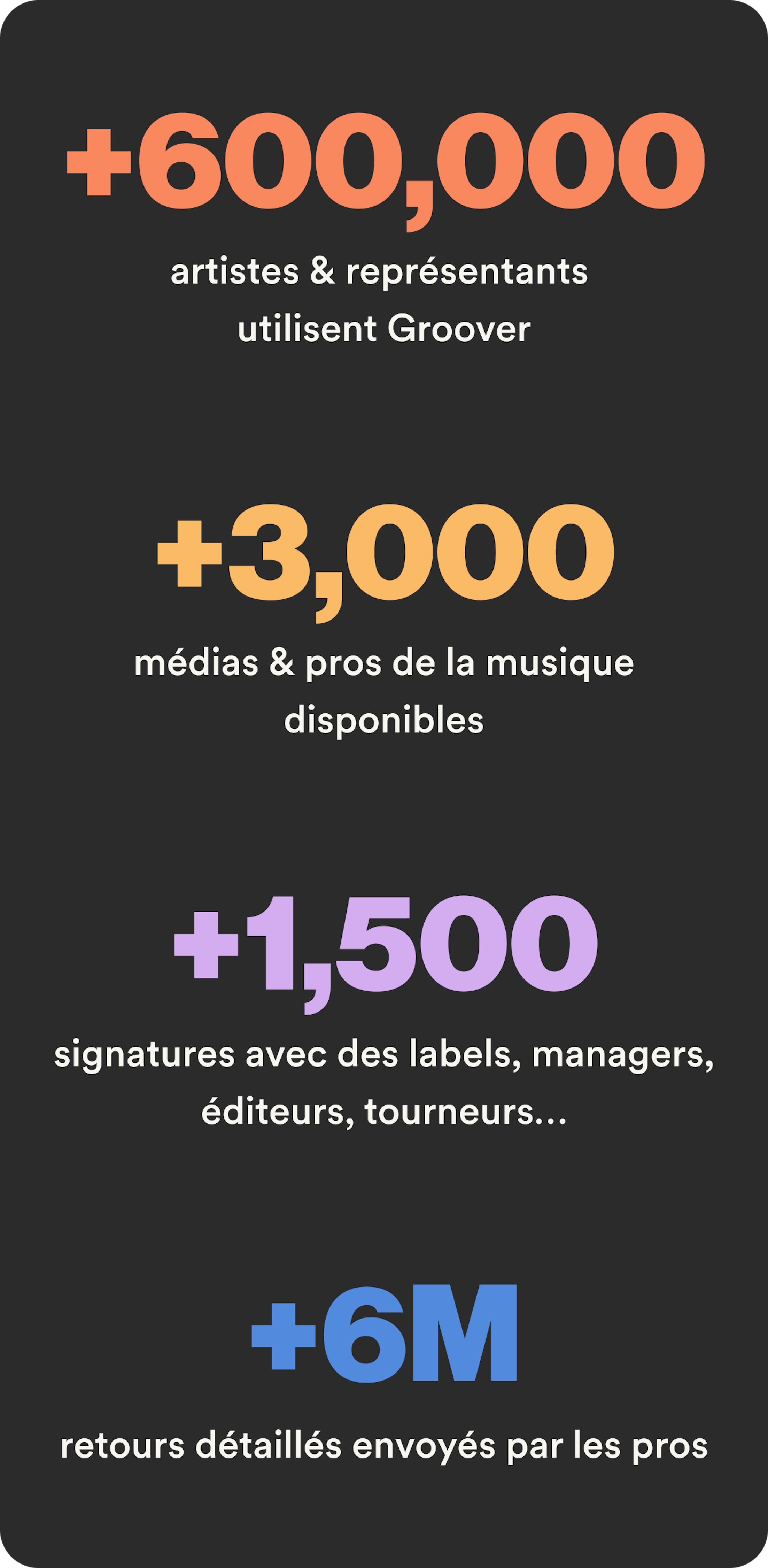 Groover's metrics