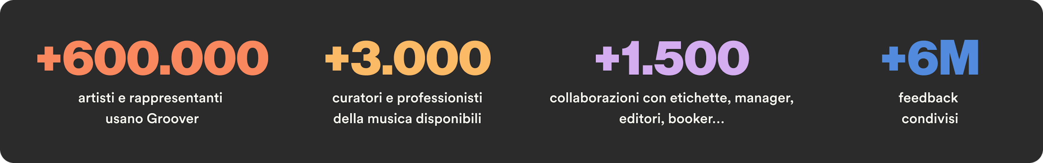 Groover's metrics