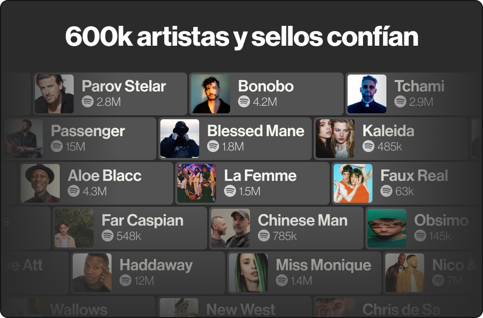 Groover | Promoción musical con resultados