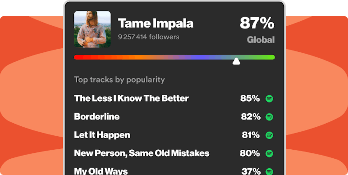Spotify Popularity Free Music Tools for Independent Artists | Groover