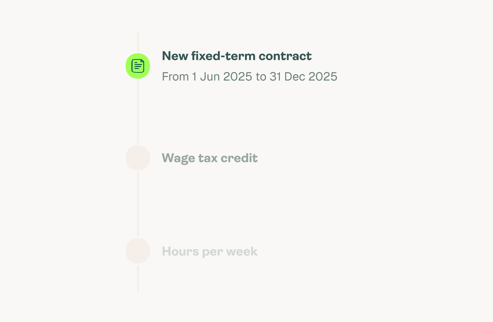 A timeline highlighting “New fixed-term contract” with dates from 1 Jun 2025 to 31 Dec 2025. Below, “Wage tax credit” and “Hours per week” are shown faded and not selected.