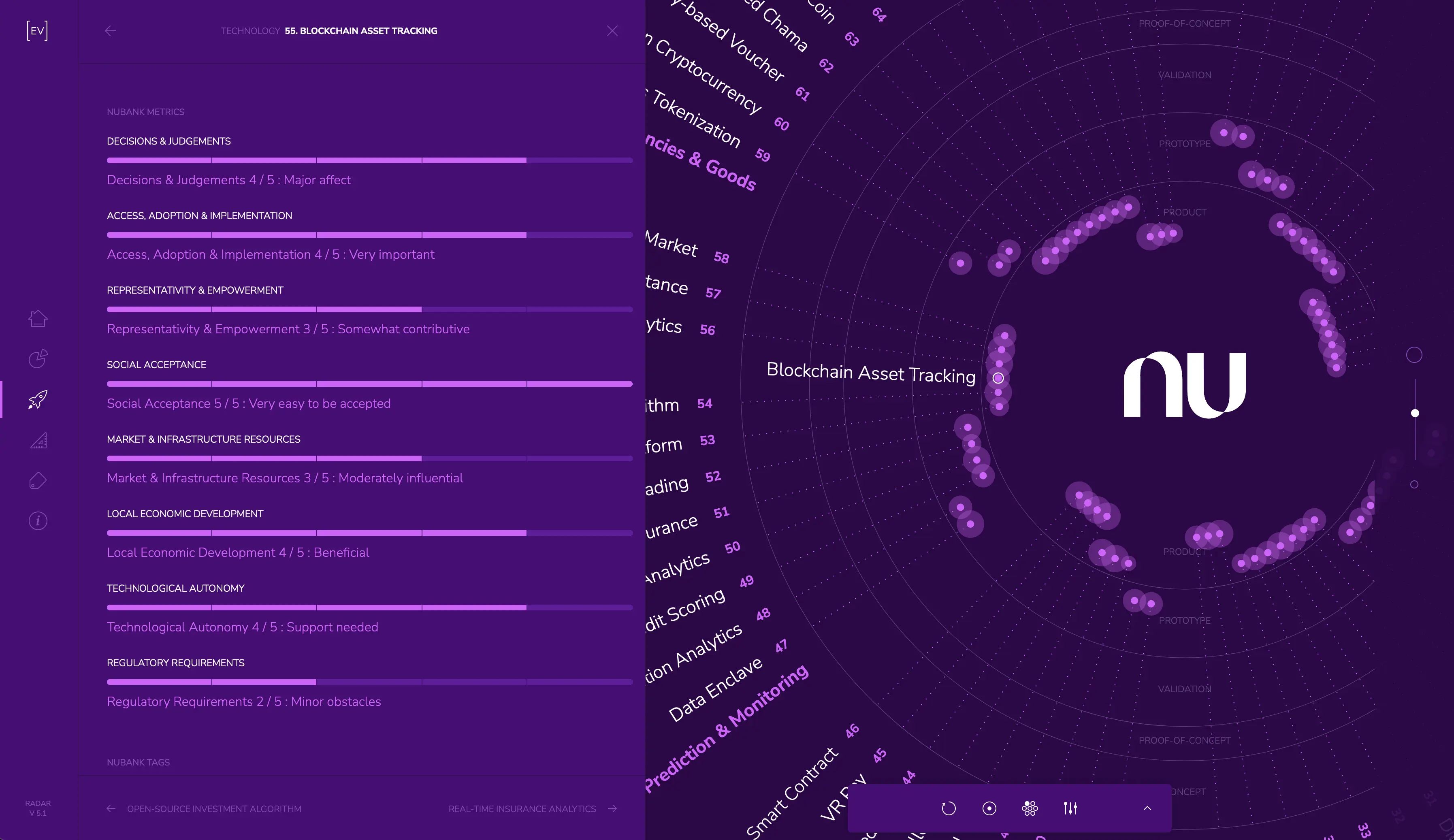 Envisioning | Nubank