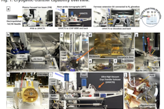 Fig. 1 - Cryogenic-transfer capability overview A collection of images detailing aspects of the cryogenic transfer equipment installed in a PNNL Lab on a glovebox, Focussed Ion Beam, and Ato Probe instrument.