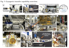A collection of images detailing aspects of the cryogenic transfer equipment installed in a PNNL Lab on a glovebox, Focussed Ion Beam, and Ato Probe instrument.
