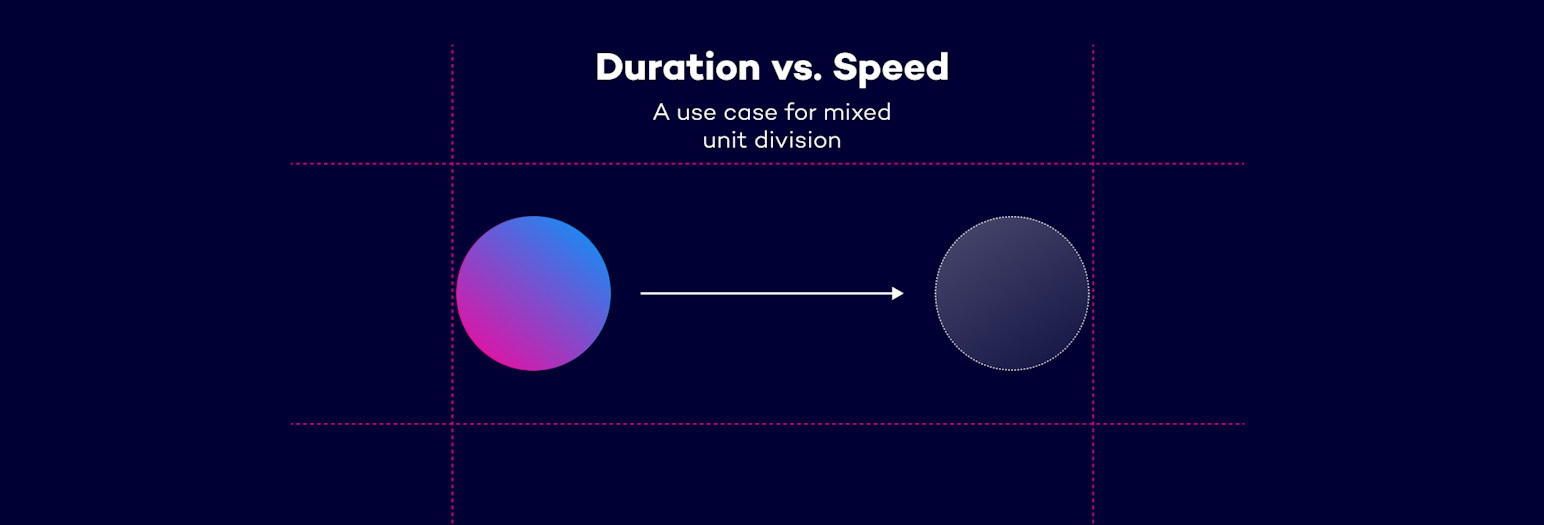 A colored circle and an outlined circle. An arrow connecting both circles. Above the headline is repeated "Duration vs. Speed - A use case for mixed unit division"