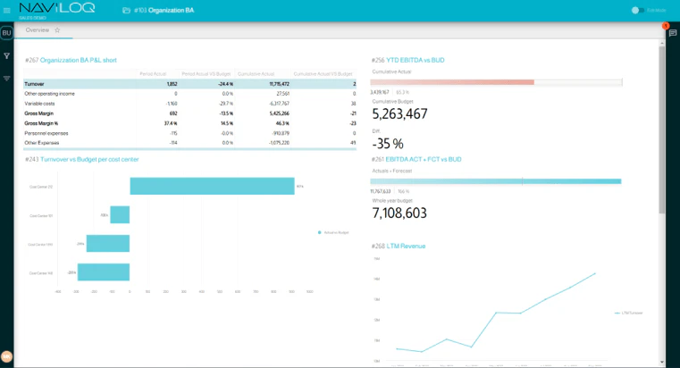 Naviloq - Report on your NetSuite data and business-wide data