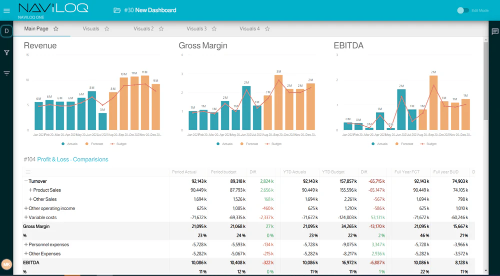 Naviloq - Plan with agile and customizable budgeting, forecasting and scenarios