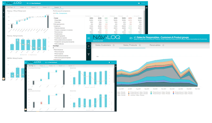 Naviloq screens