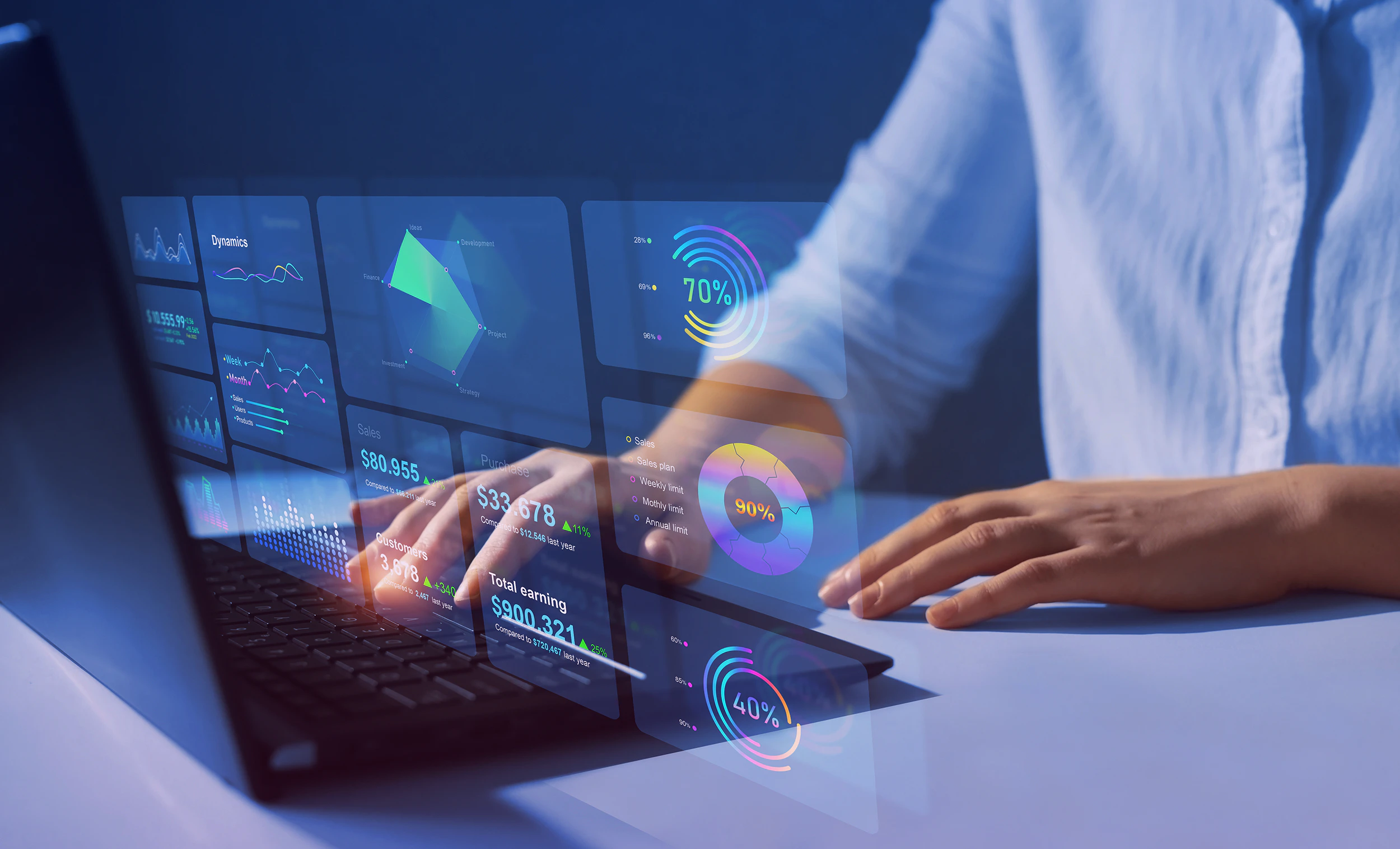 Saas Metrics
