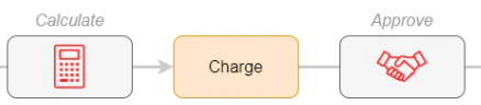 Calculate - charge - approve sequence