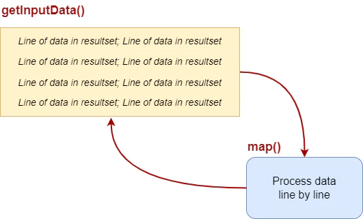 The structure of a map/reduce script