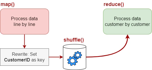 data processing map