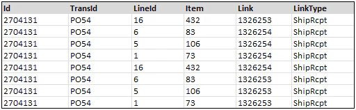 table_of_dataset