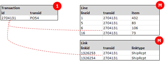 table_of_normalized_dataset
