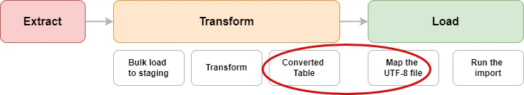 data_migration_process