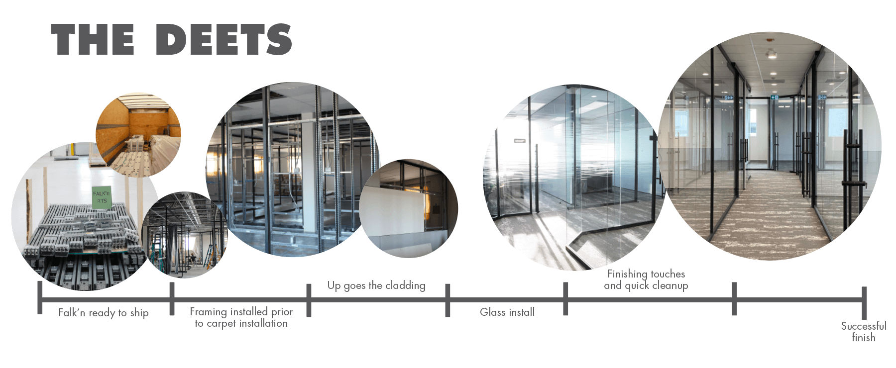 Falkbuilt Calgary commercial + office install