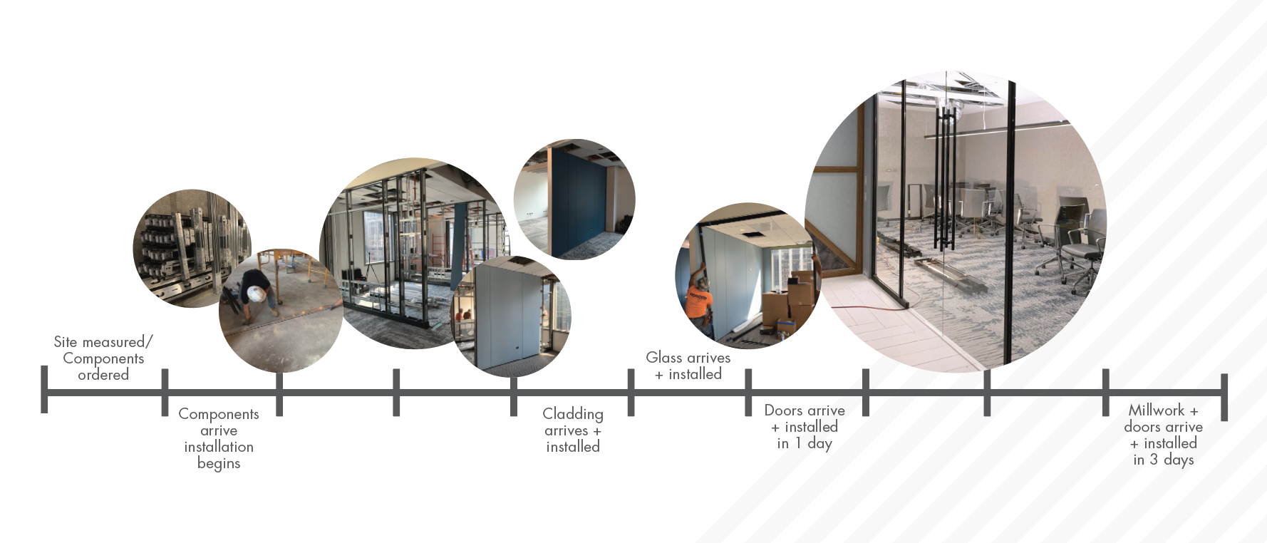 Falkbuilt Chicago Metro commercial + office install