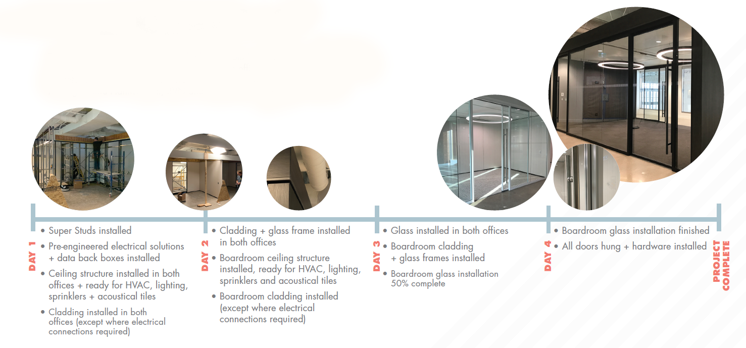 Falkbuilt Greater Toronto commercial + office install