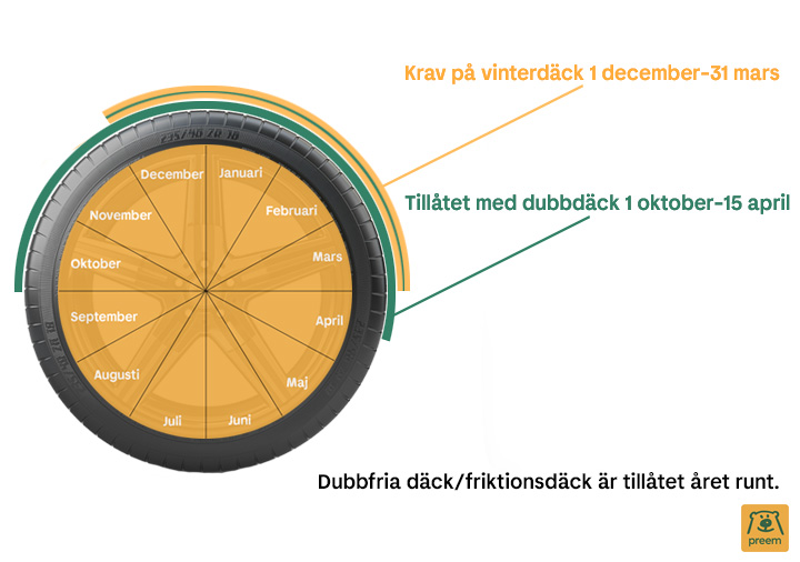Bild på datum för krav på vinterdäck