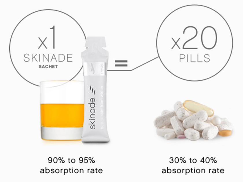 skinade product infographic