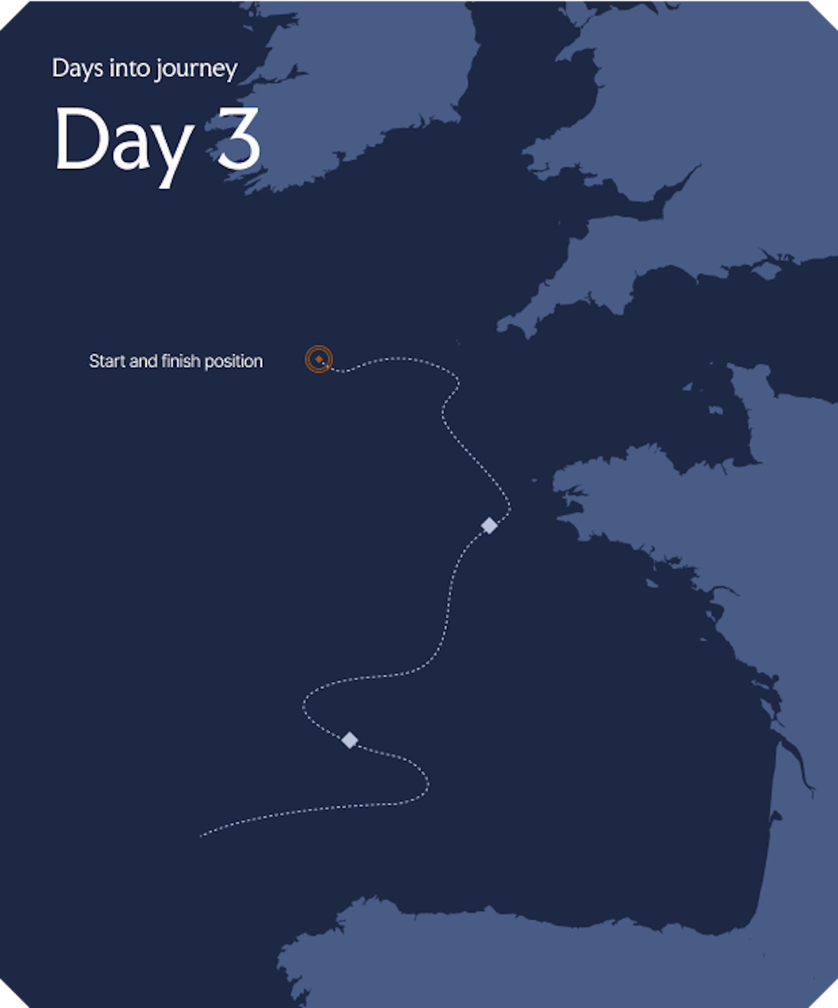 a trip plan