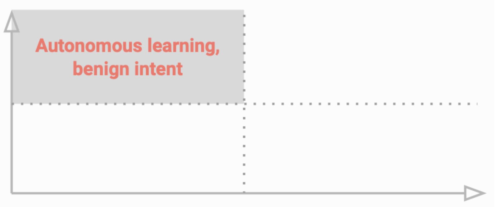 Autonomous learning, benign intent