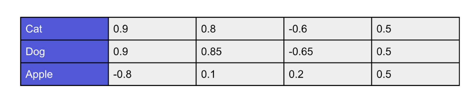 A four number embedding