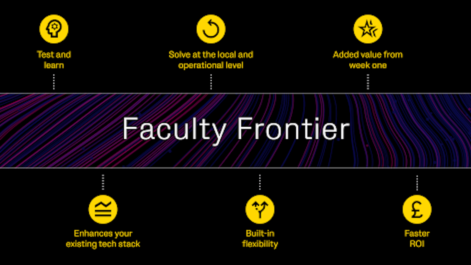 Faculty Frontier