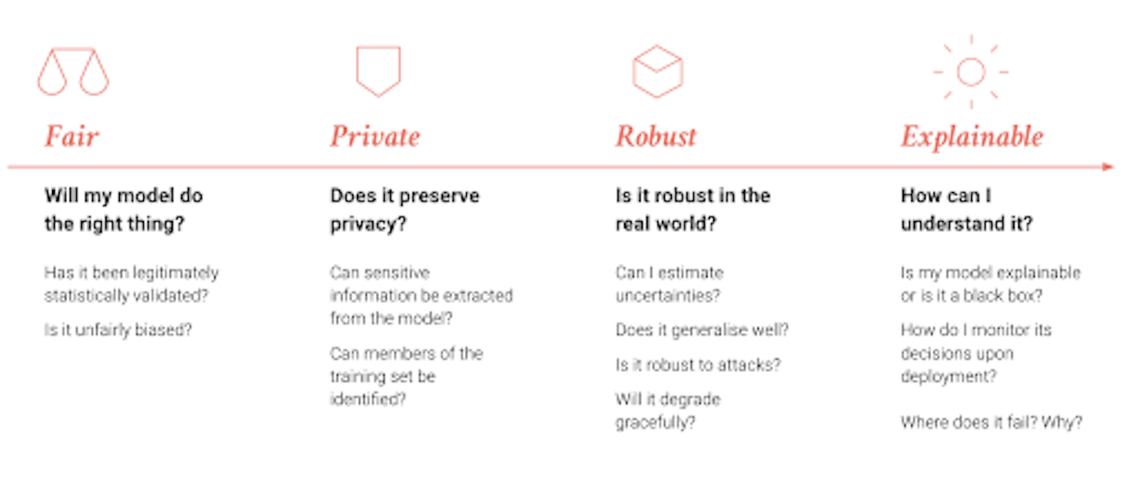 Faculty AI safety framework