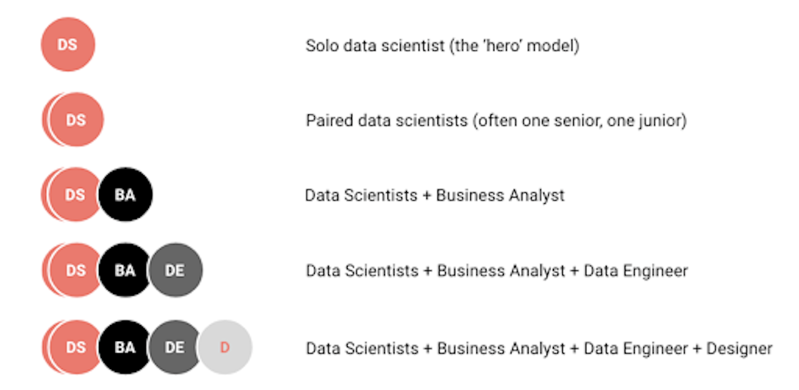 Data science career