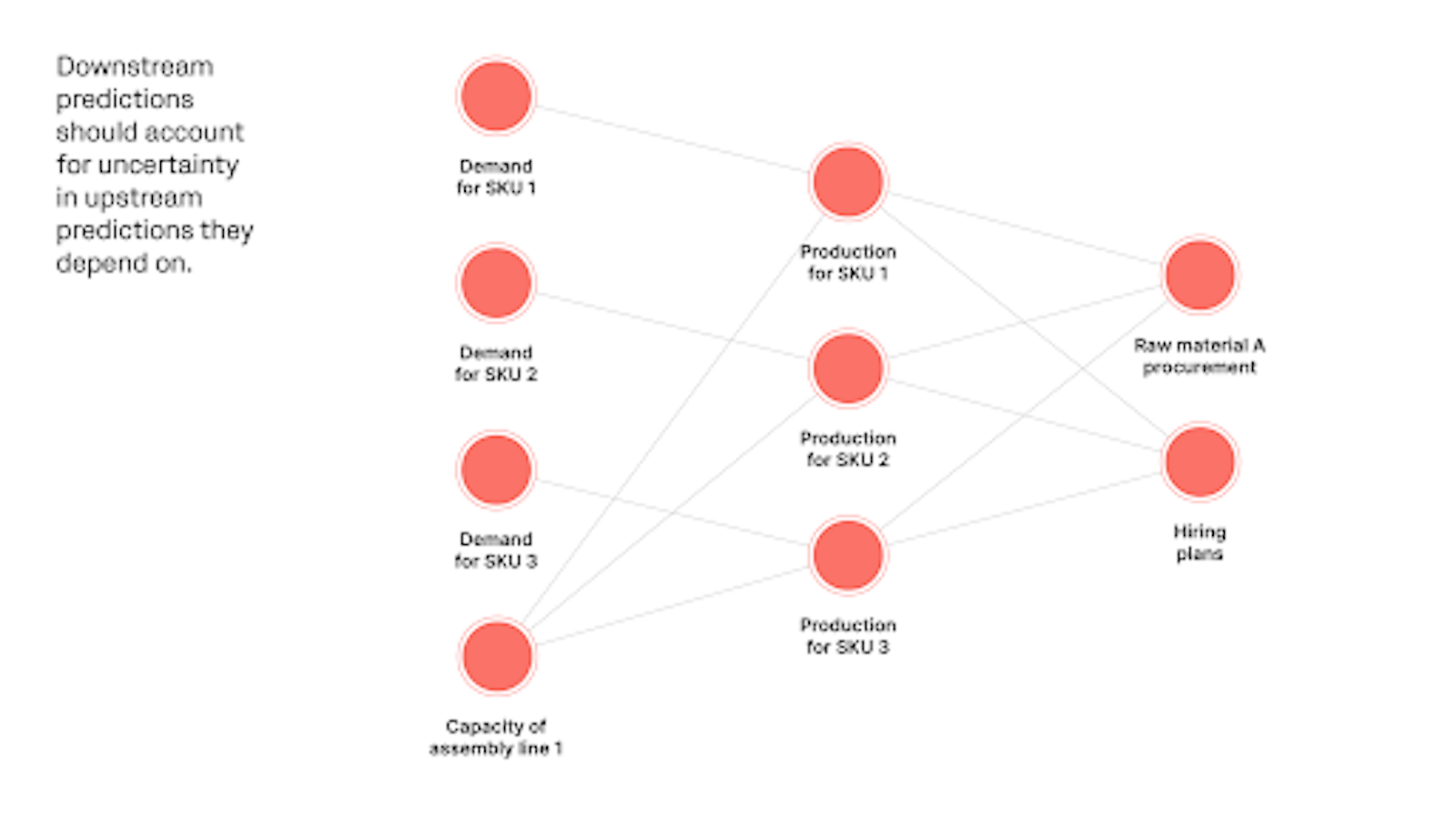 Connected view of uncertainty