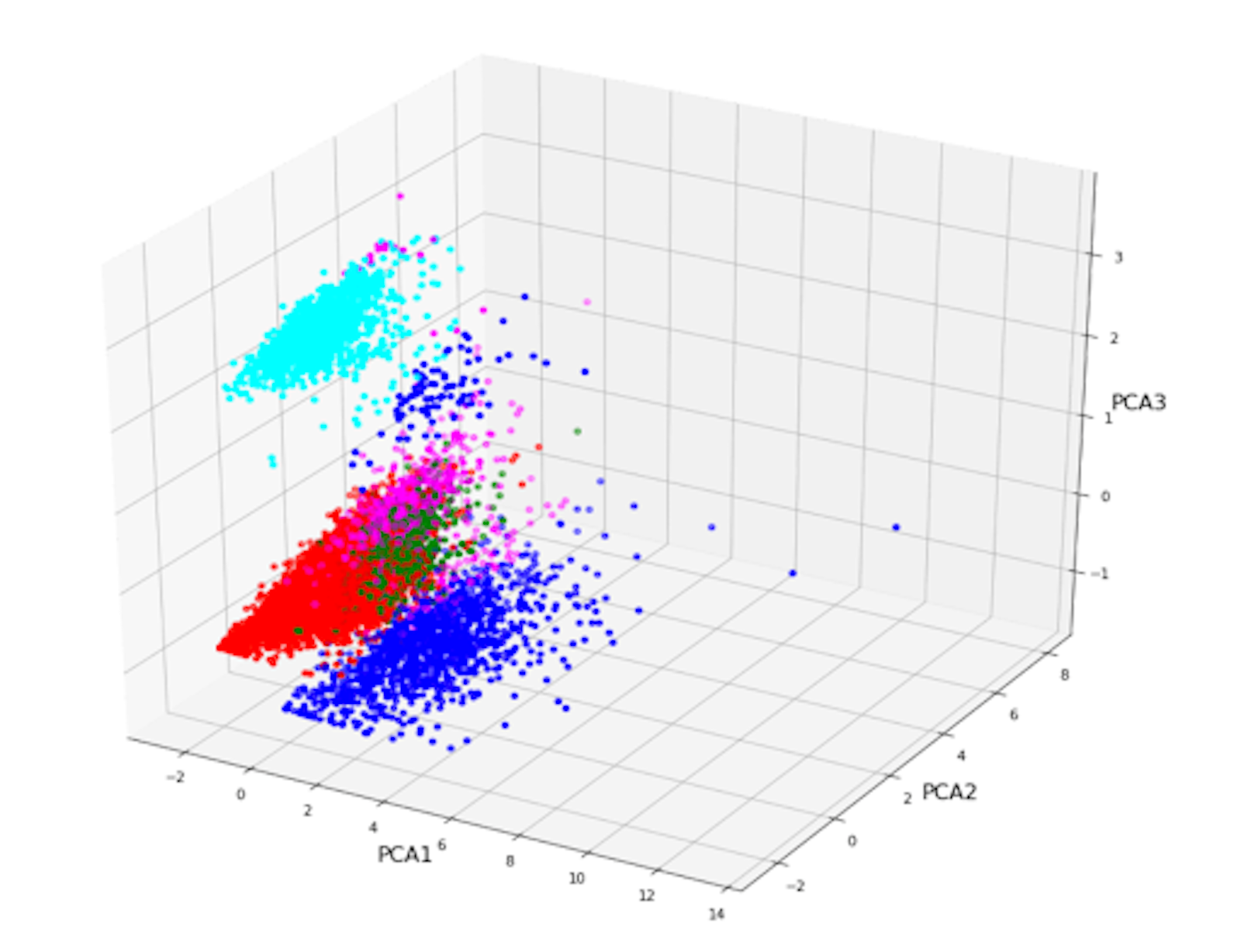 Graph 1