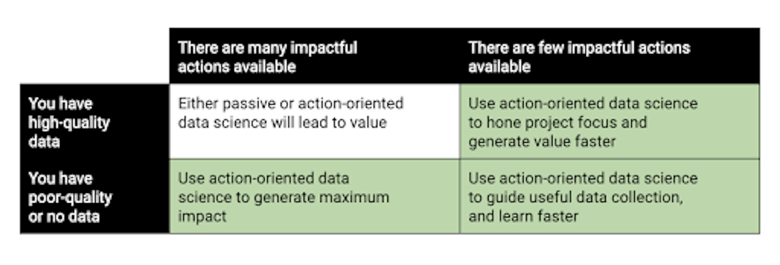 It’s time we approached data science from a new angle