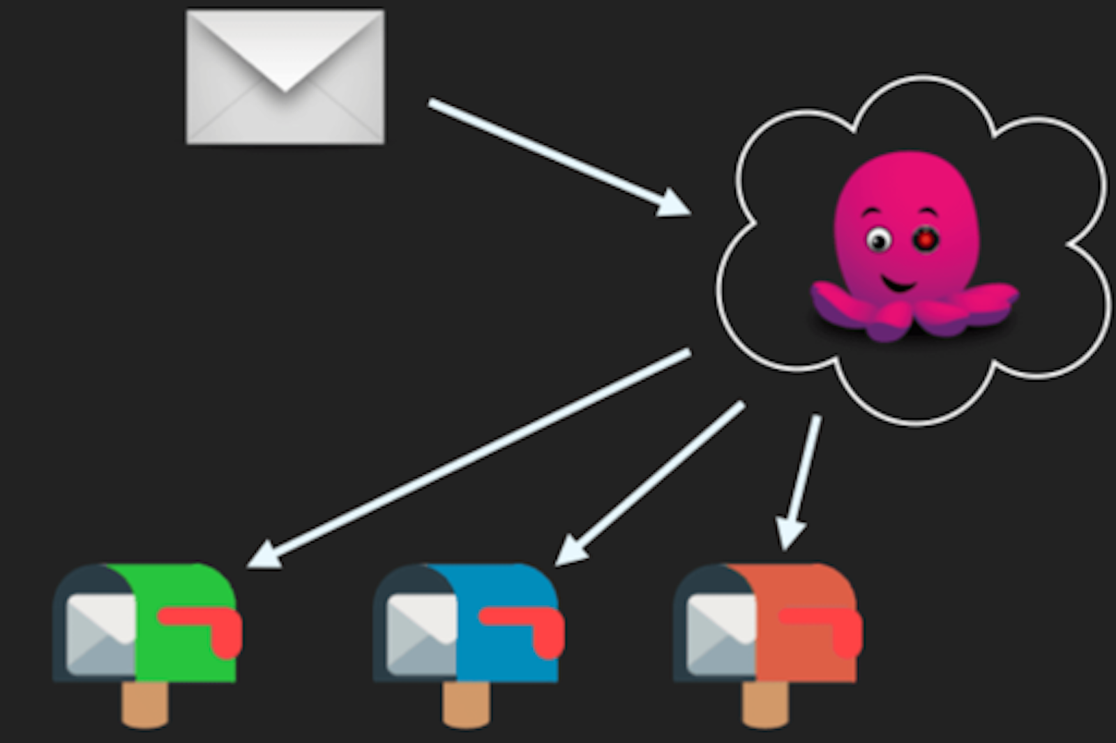 Octopus Energy email