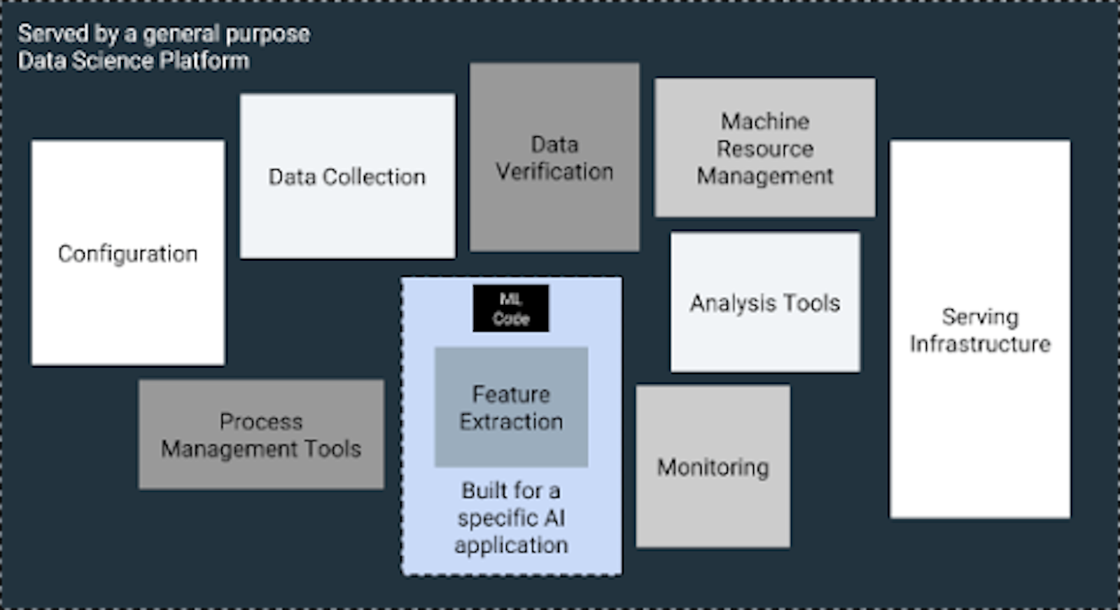 Data science models