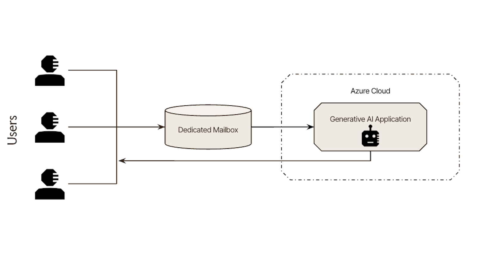 Visualisation of Line slip extraction
