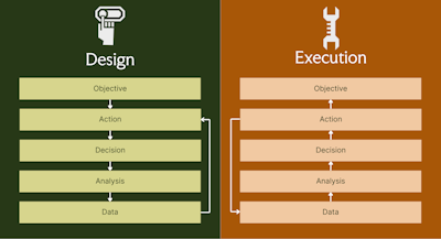 Design & Execution Flow