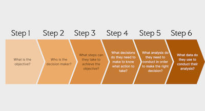 Decision Loops Steps