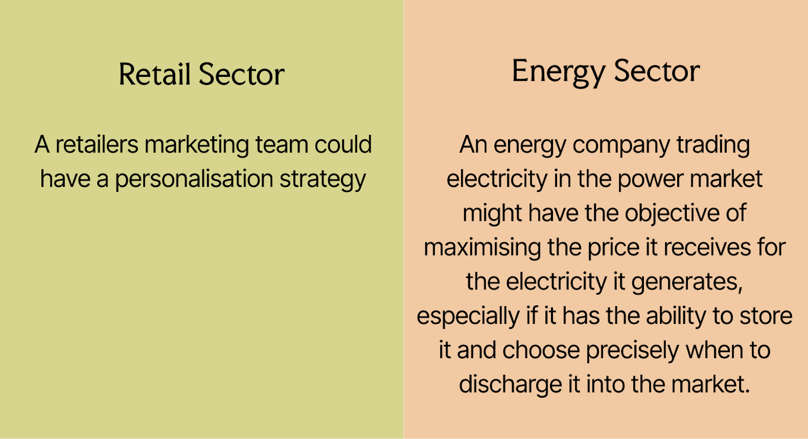 Retail & Energy Examples