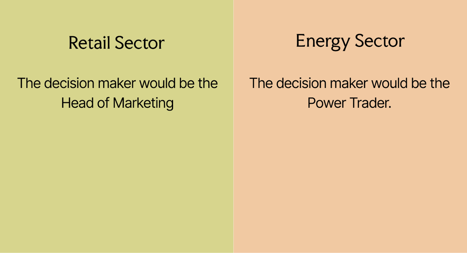 Retail & Energy Examples