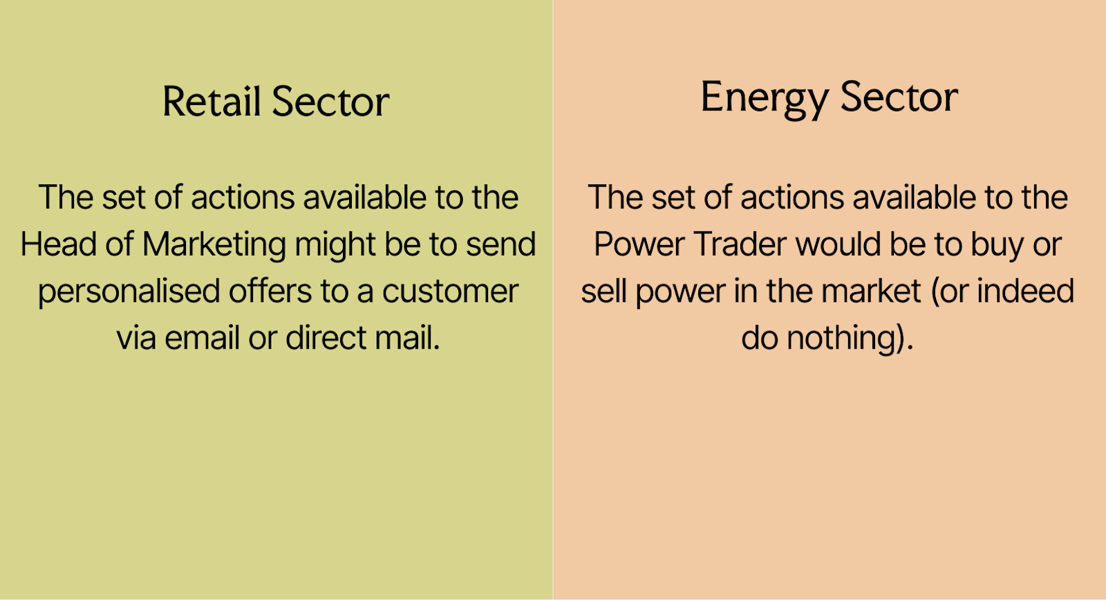 Retail & Energy Examples