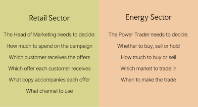 Retail & Energy Examples