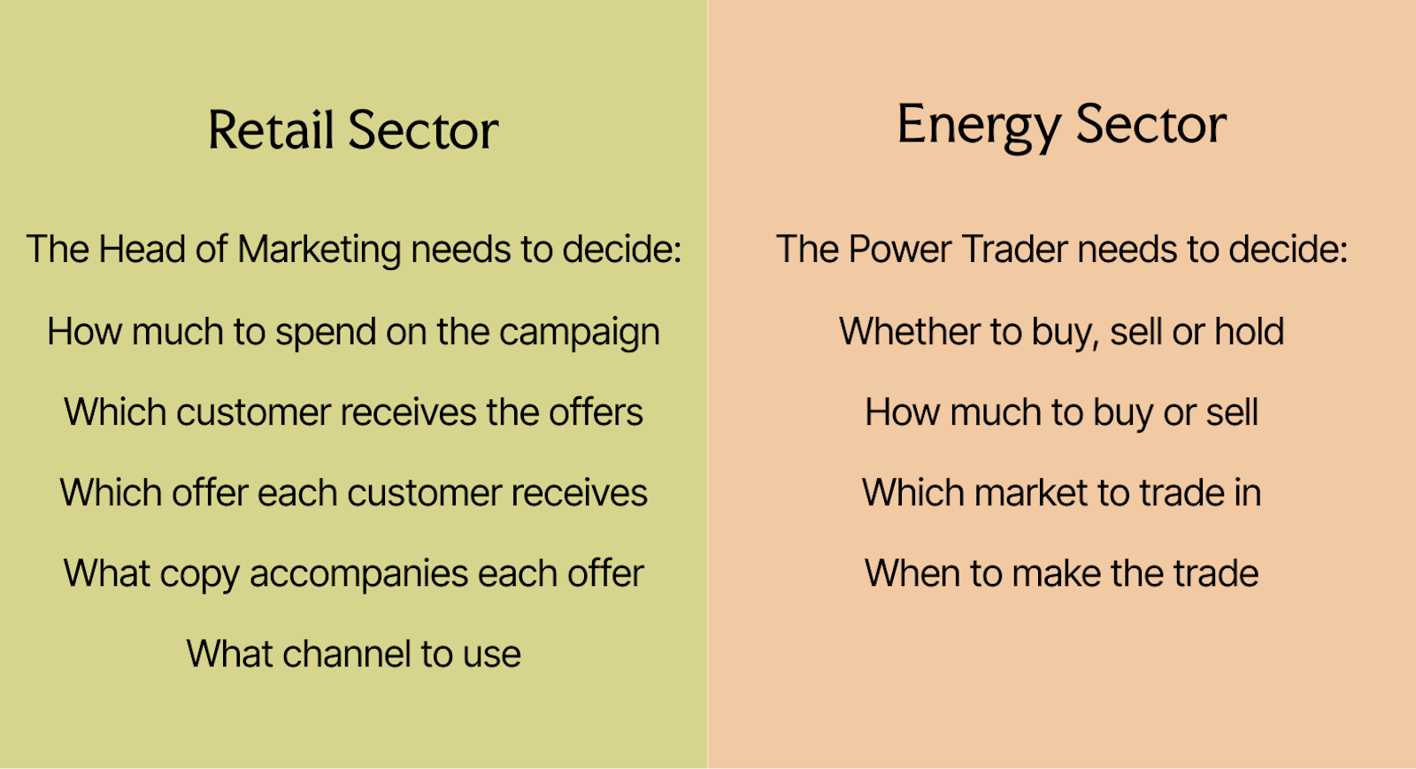 Retail & Energy Examples