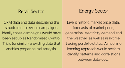 Retail & Energy Examples