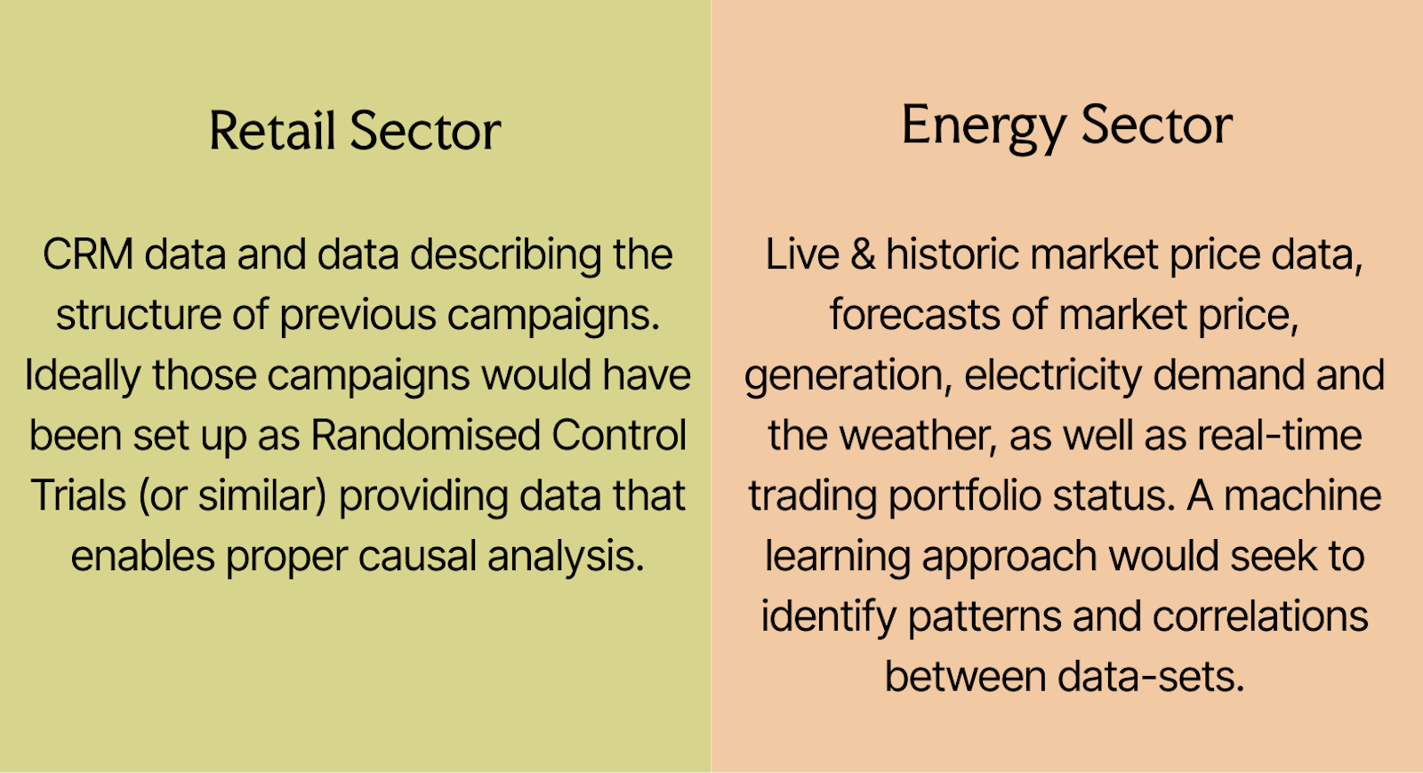 Retail & Energy Examples