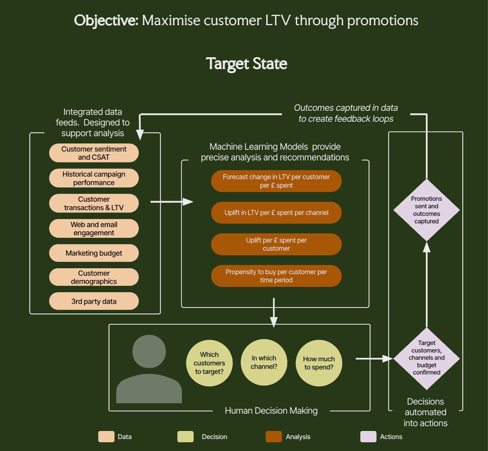 Marketing Target State
