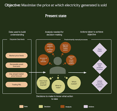 Energy Present State