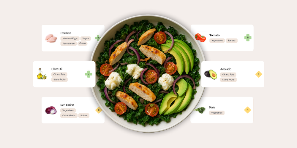 Your Foods