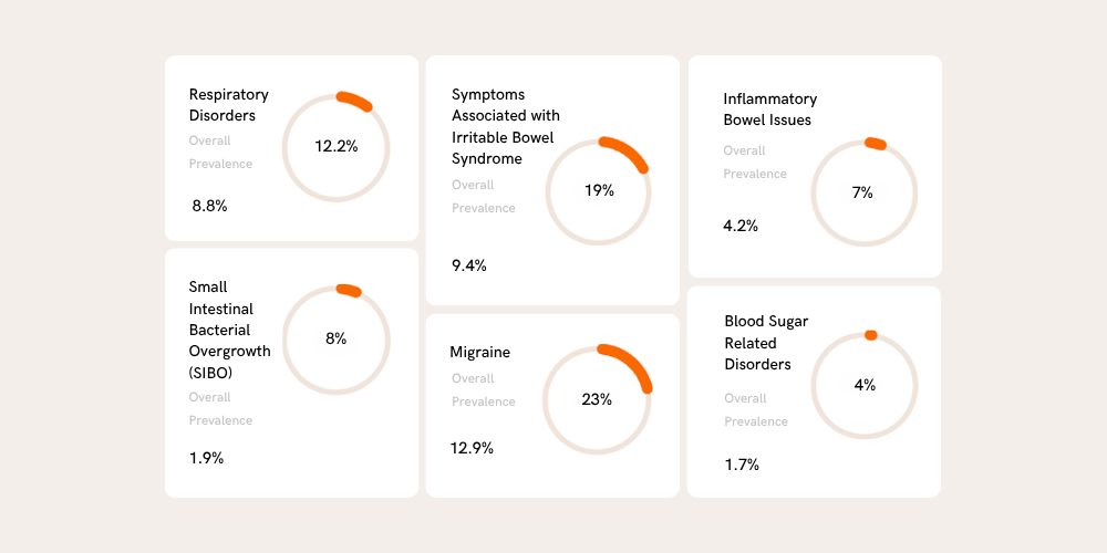 Disease Risk